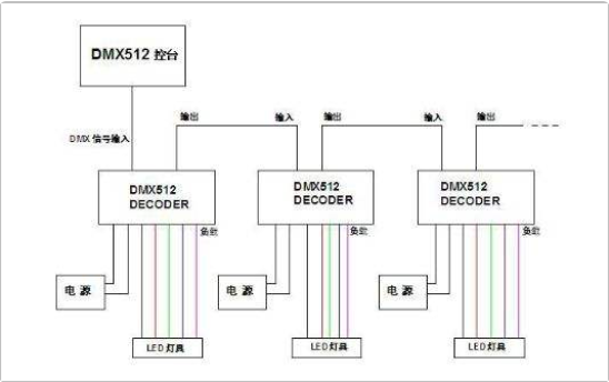 DMX512控制器是怎么接线的？