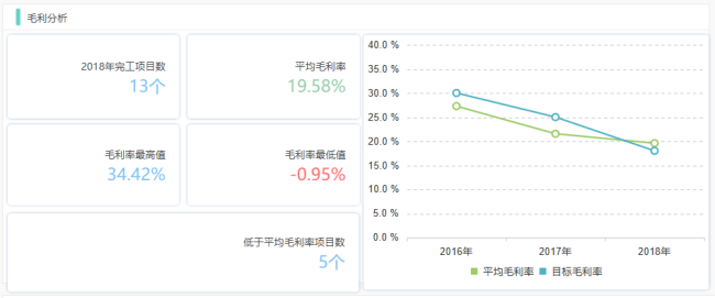 数据分析有什么好处?