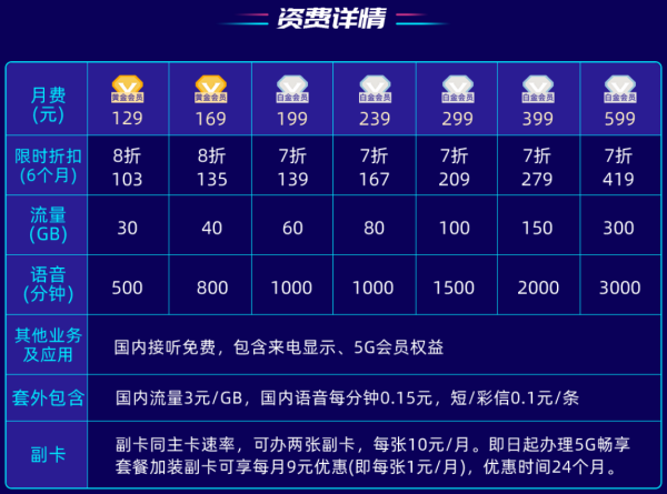 移动和电信的手机卡哪种比较好？