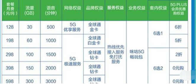 中国移动5G套餐有哪些内容?