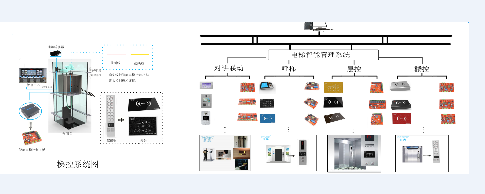 什么是智能一卡通