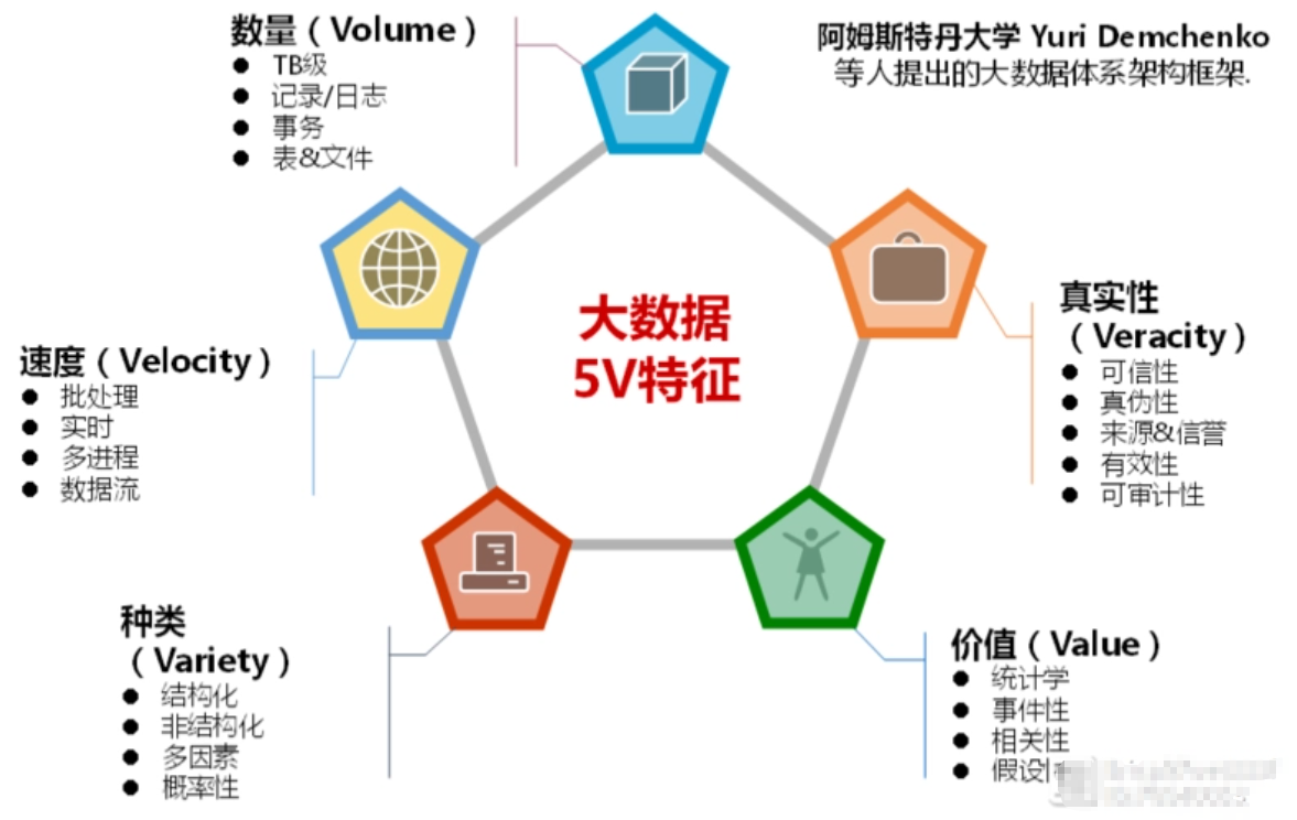 大数据技术有哪些特征？