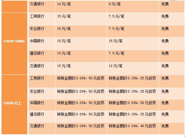 跨行转账要多长时间才到账？