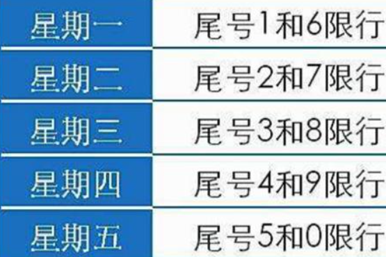 郑州2021年9月限号时间怎么安排的？