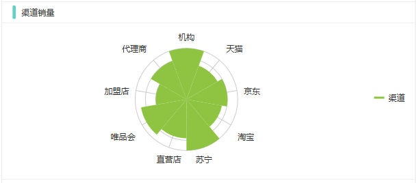 数据分析有什么好处?