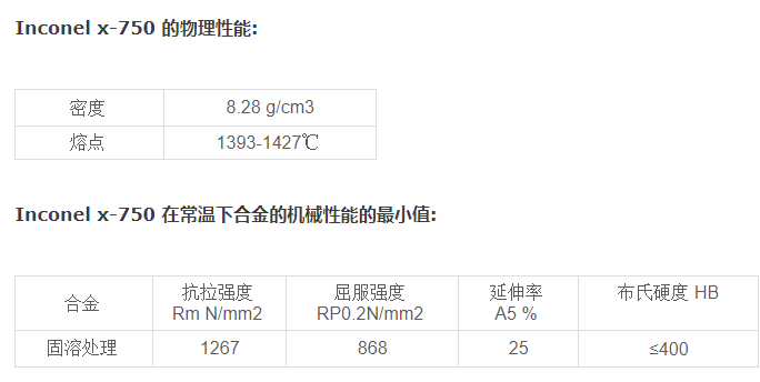 InconelX-750的Inconel X-750 化学成分