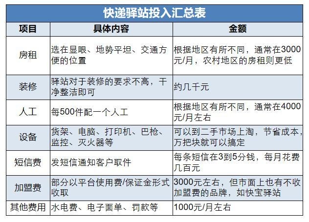 有什么创业好项目？