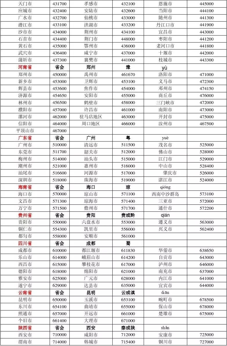 全国邮政编码一览表