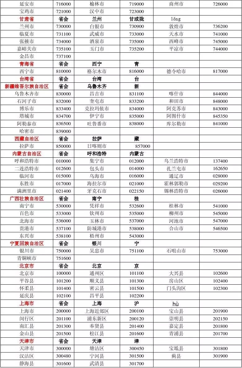 全国邮政编码一览表