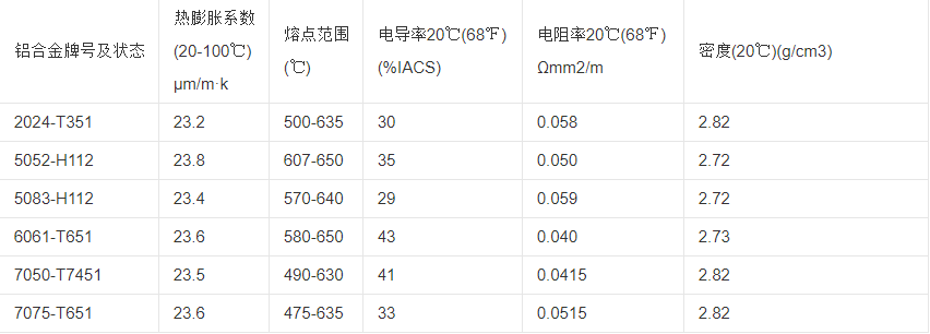 铝材的密度是多少？