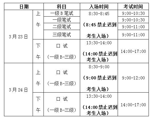 公共英语考试报名时间