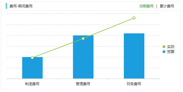 数据分析有什么好处?