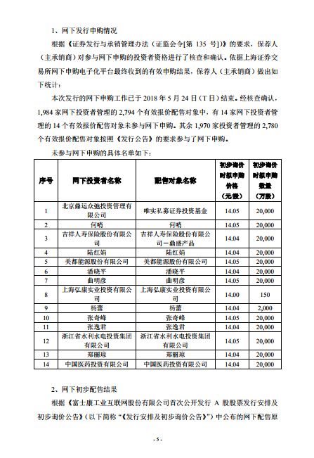 富联中签号码公布了吗