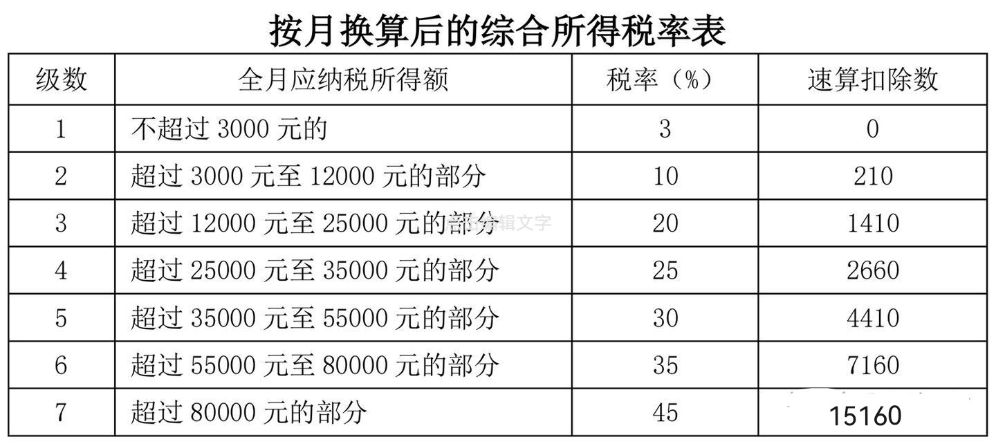 奖金如何扣个人所得税