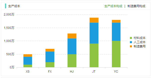 数据分析有什么好处?