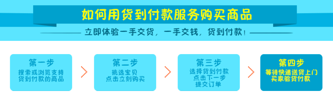 淘宝网中的平邮、快递、EMS分别是什么意思？