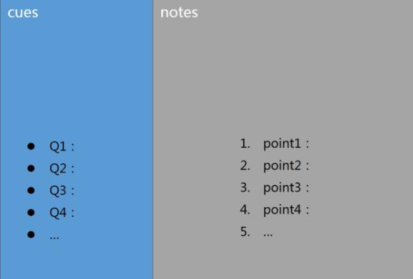 笔记本上cues是什么意思？