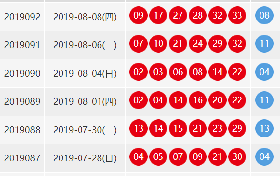 2019年双色球92期开奖号码是多少