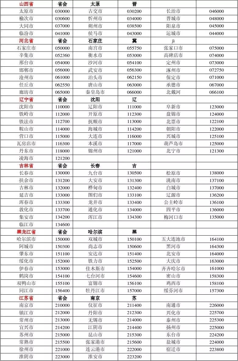 全国邮政编码一览表