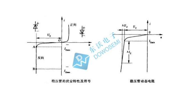 稳压二极管的工作原理是什么？