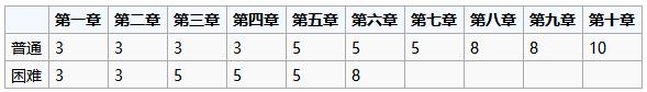 威胁消除100%方法是什么？