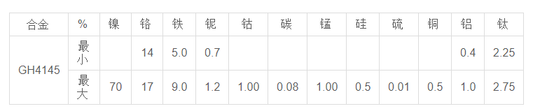 InconelX-750的Inconel X-750 化学成分