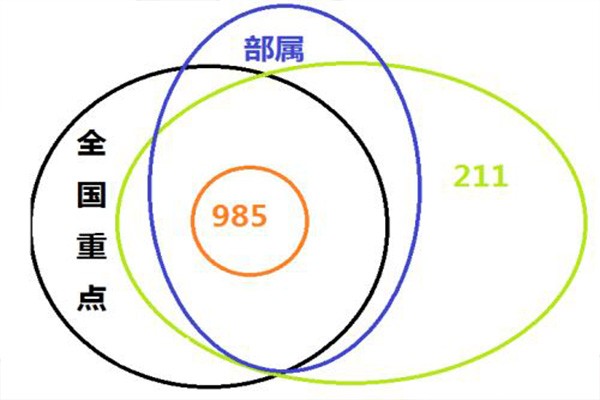 武汉大学最好的专业是什么