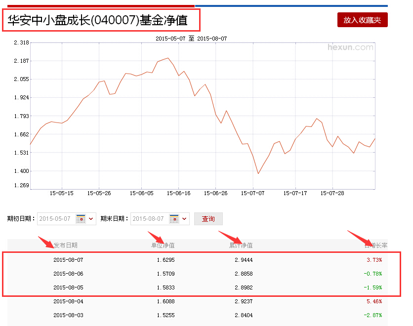 华安中小盘基金净值是多少？