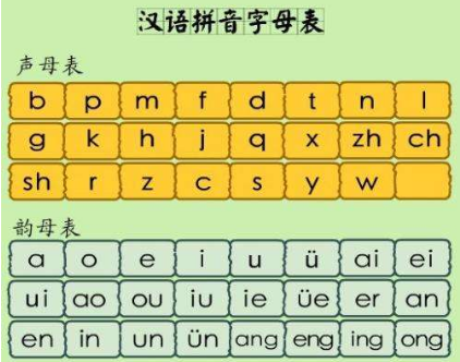 复韵母字母表是什么？