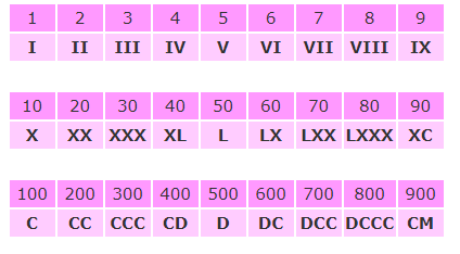 罗马数字从一到十怎么表示