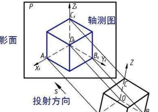 轴测图是什么意思?