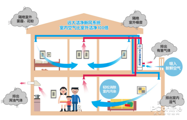 空气净化器有用吗