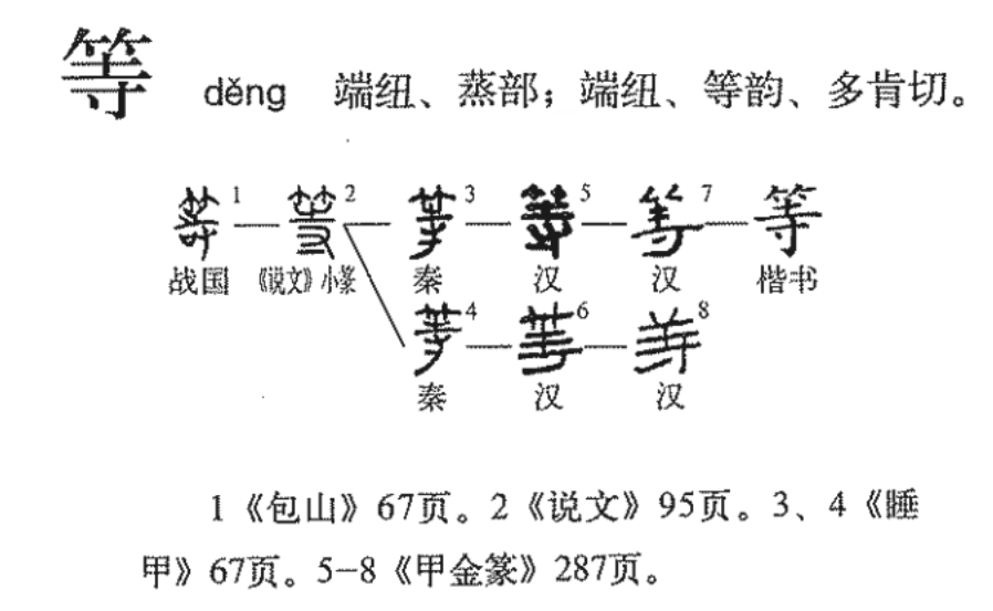 等的拼音怎么写