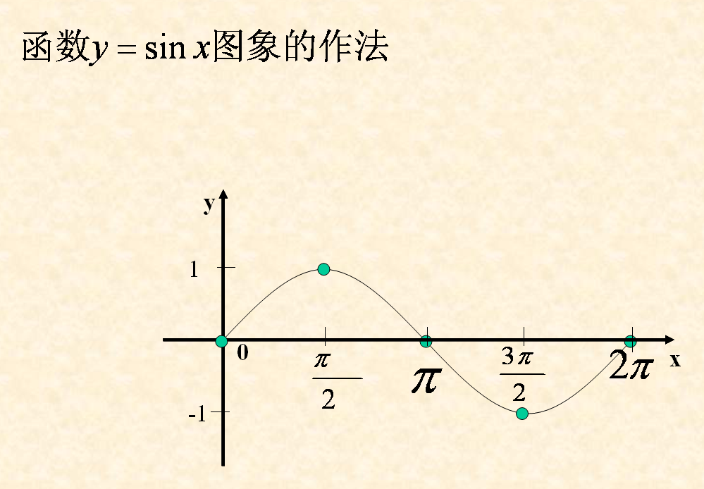 sin15度等于多少