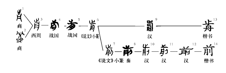 前的笔顺怎么写