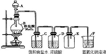 氯气与氢氧化钠反应