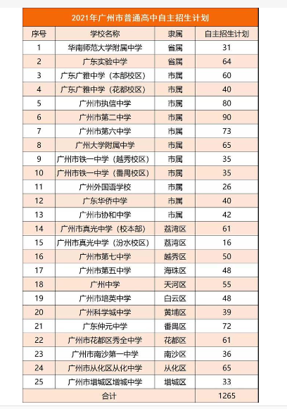 广州中学排名前十名