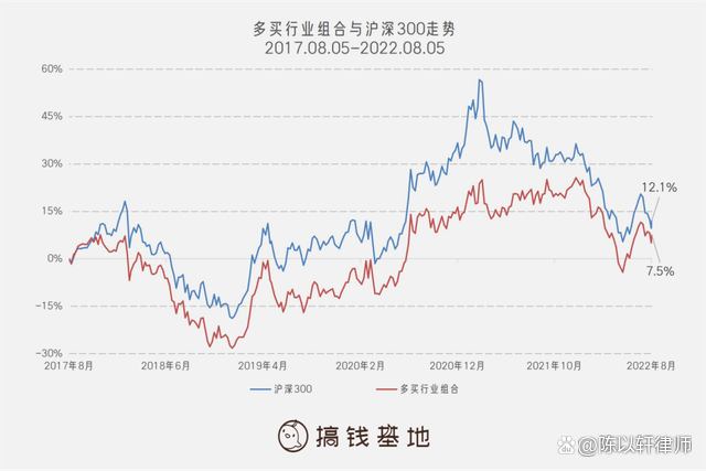 基金怎么玩才能赚钱