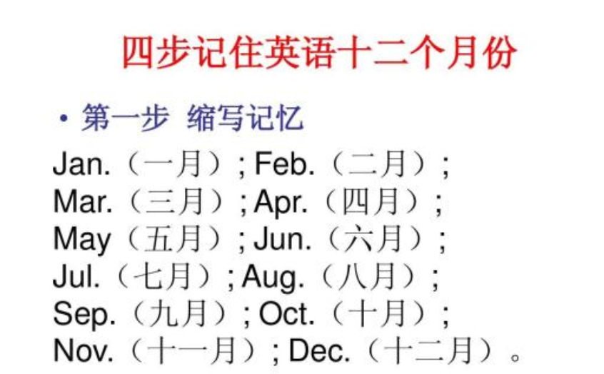 1月到12月的英语单词是什么？怎么写？