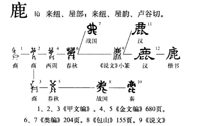 鹿的偏旁