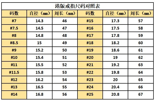 戒指尺码