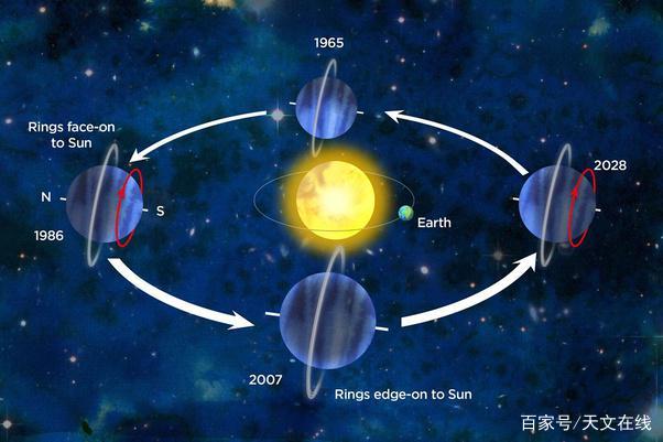 太阳系中最恐怖的行星是什么?