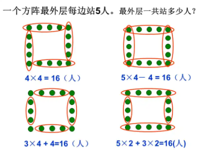 方阵问题的所有公式是什么？