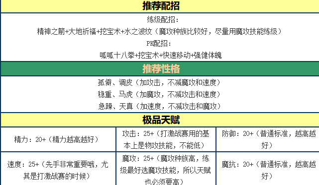 洛克王国逍遥呱呱技能搭配