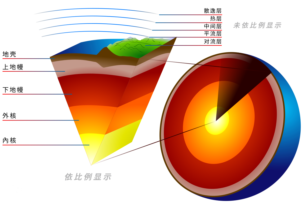 地球的周长是多少公里