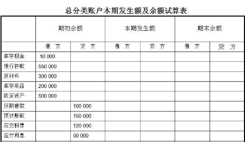 管理会计和财务会计有什么区别和联系