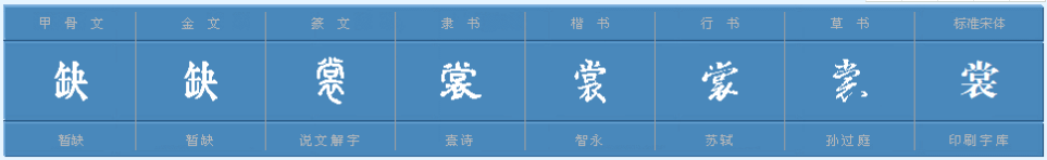 “裳”的多音字有什么？