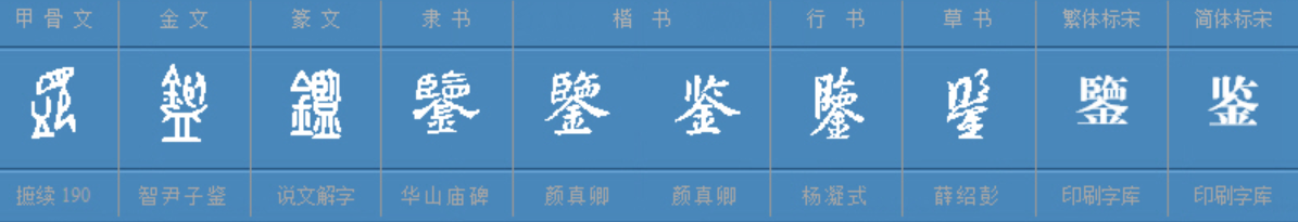 “鉴”是什么意思