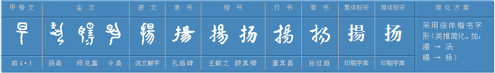 扬字的笔顺怎么写