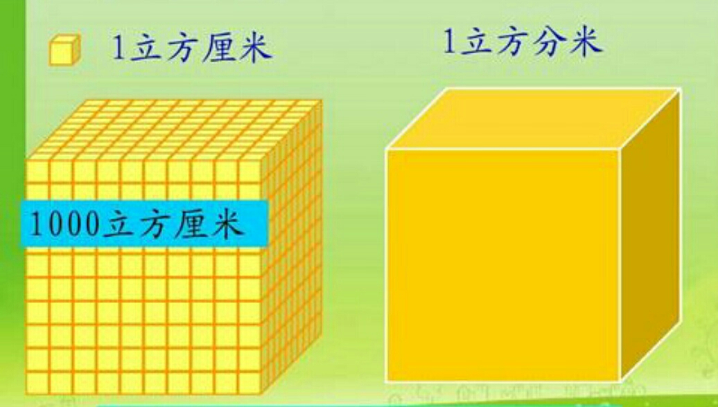 一方等于多少立方米？